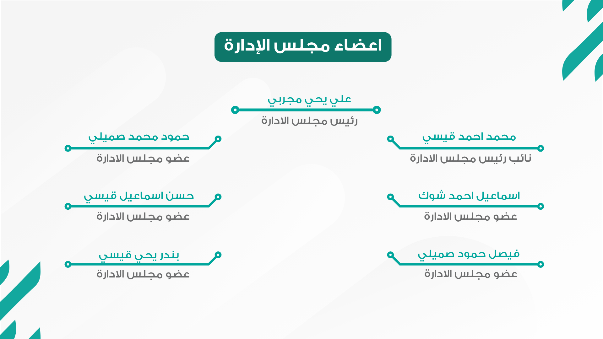 اعضاء مجلس الادارة